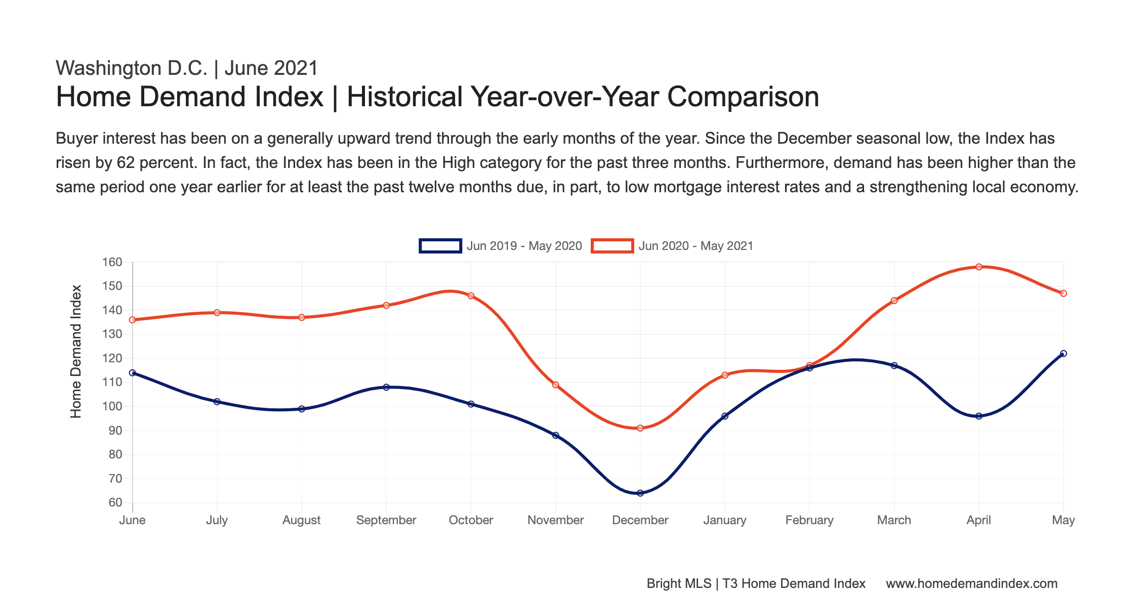 2021 Mid-year Market Review